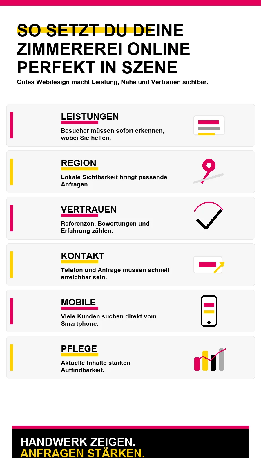 NotebookLM-Infografik zu So setzt du deine Zimmererei online perfekt in Szene