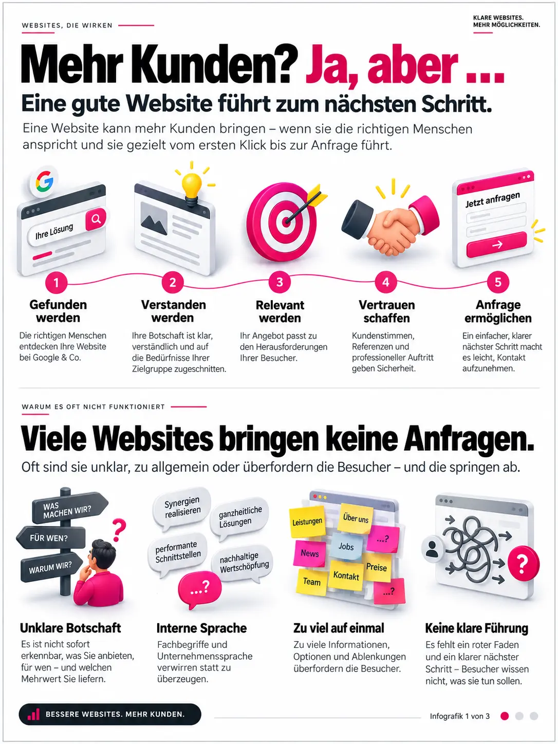 mehr kunden dank webdesign