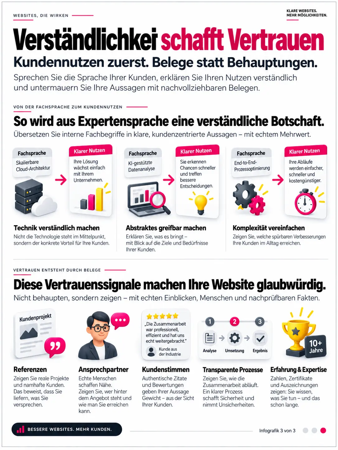 mehr kunden webdesign