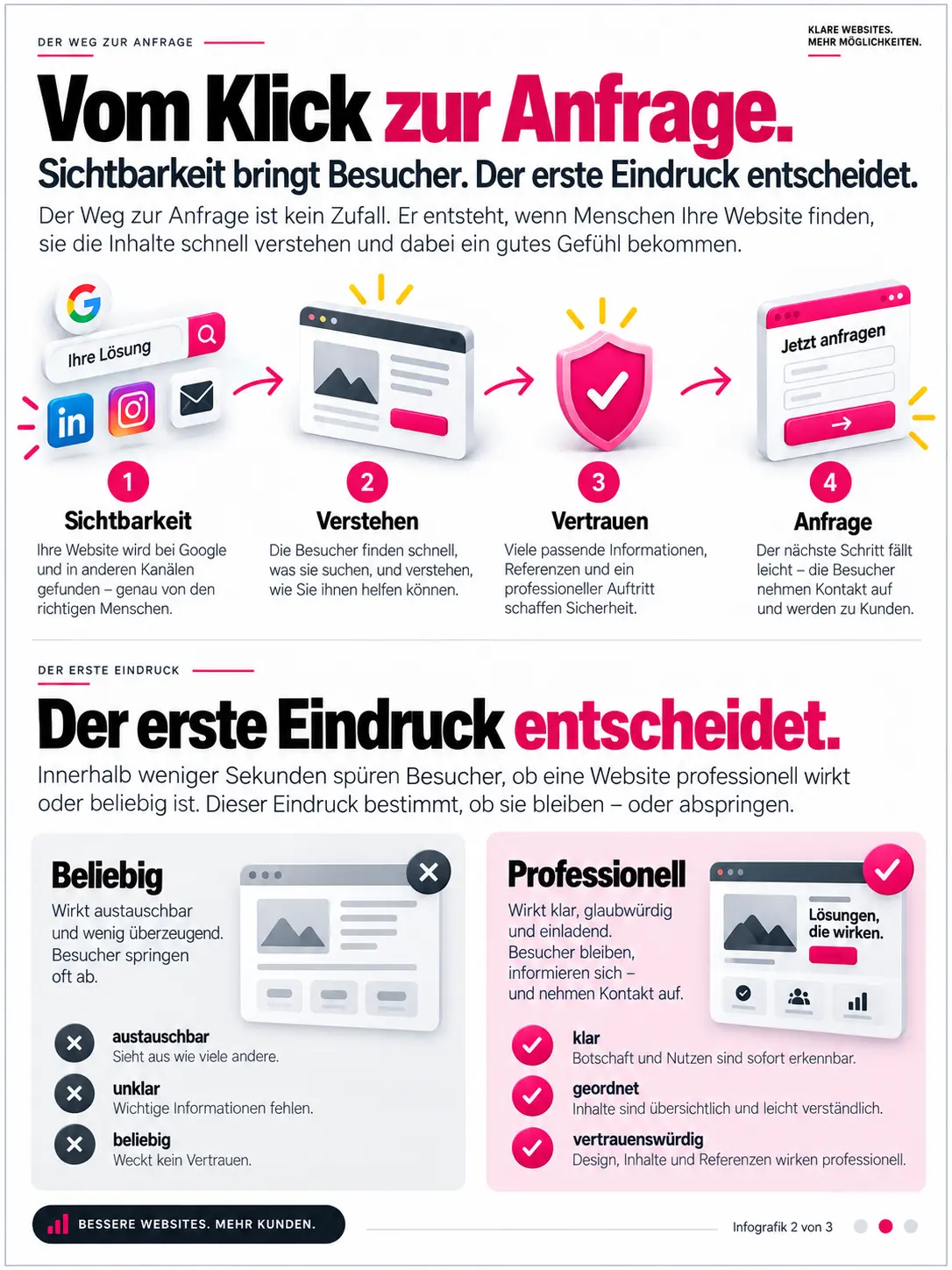 mehr kunden website