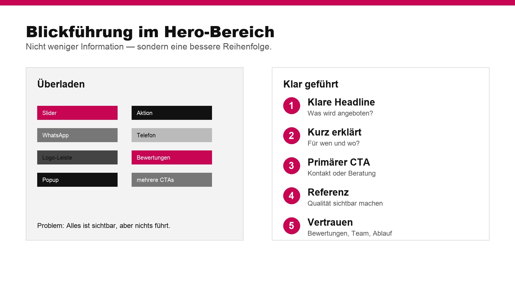 Infografik: klare Blickführung im Hero-Bereich einer Branchen-Website für Catering-Unternehmen