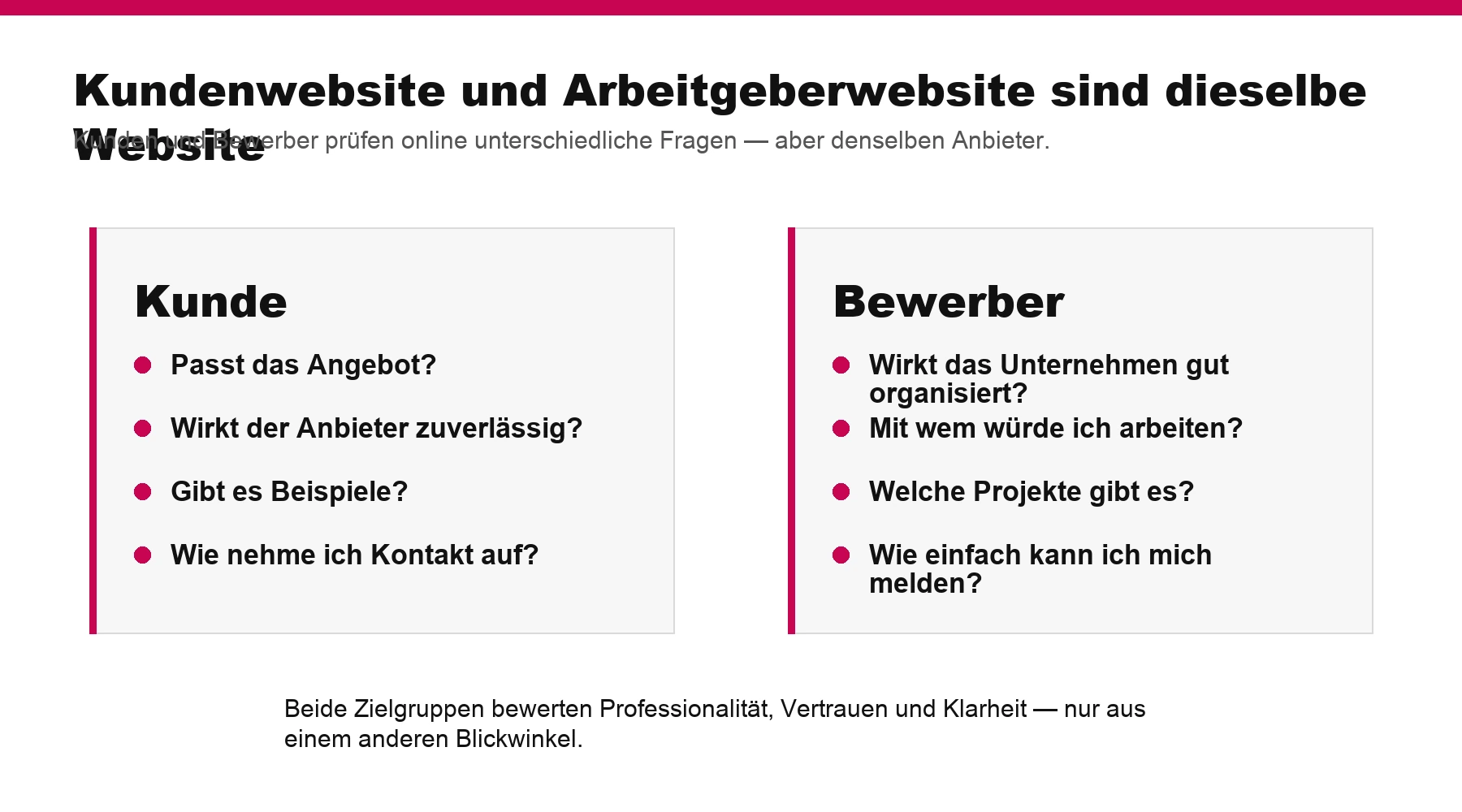 Infografik: Branchen-Website als Kundenwebsite und Arbeitgeberwebsite für Bewerber für Catering-Unternehmen