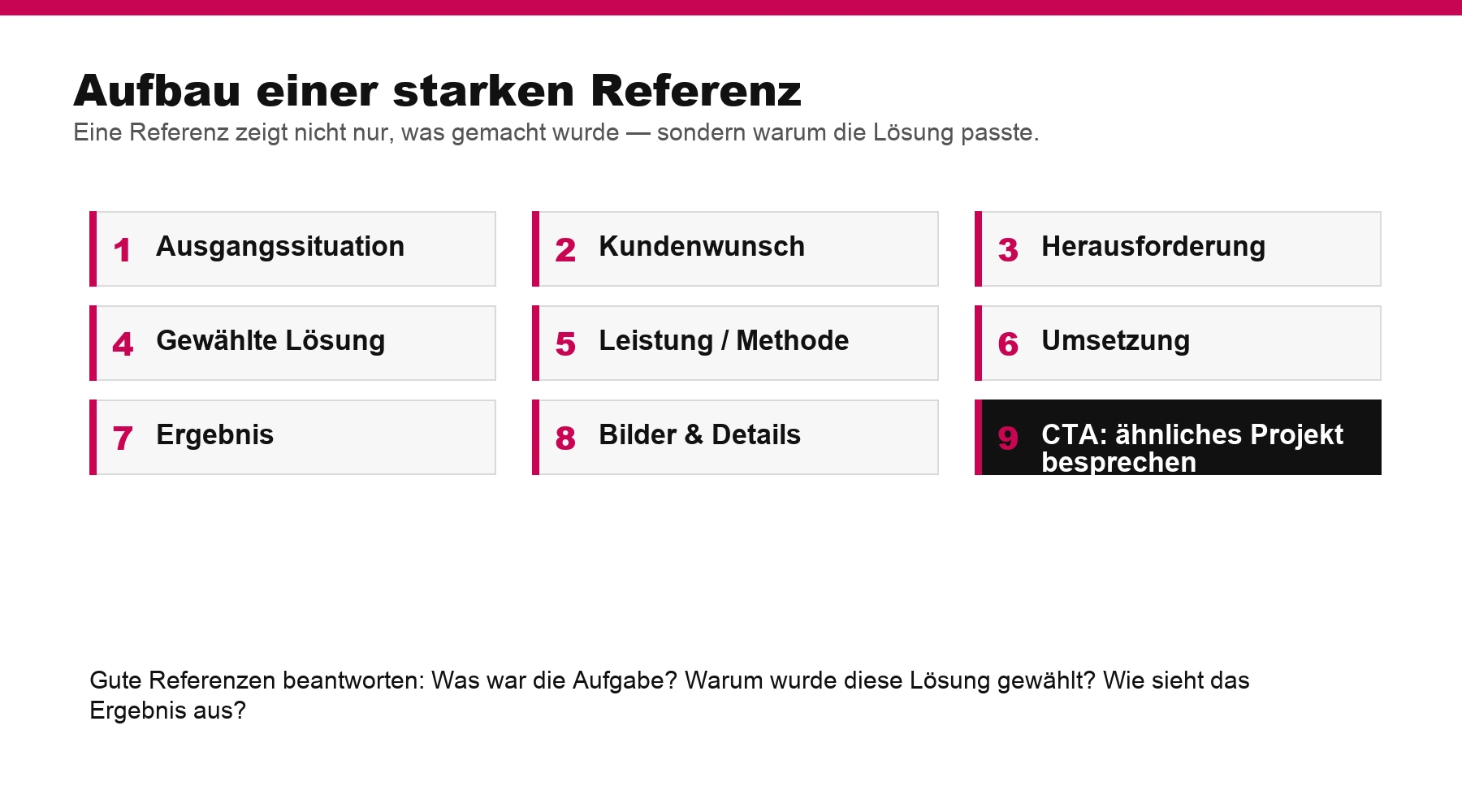 Infografik: Aufbau einer starken Referenz mit Ausgangssituation, Lösung und Ergebnis für Catering-Unternehmen