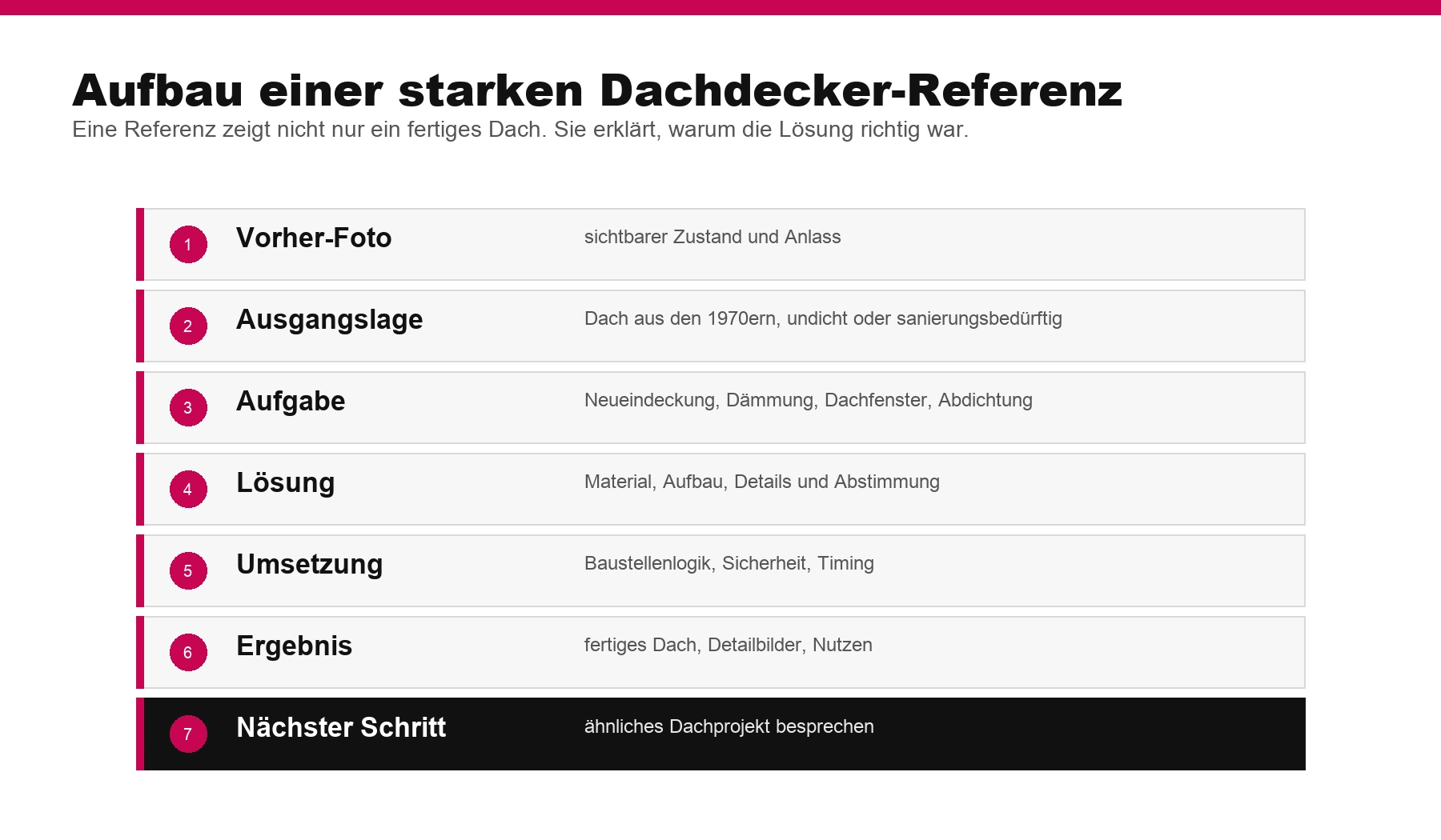 Infografik: Aufbau einer starken Dachdecker-Referenz