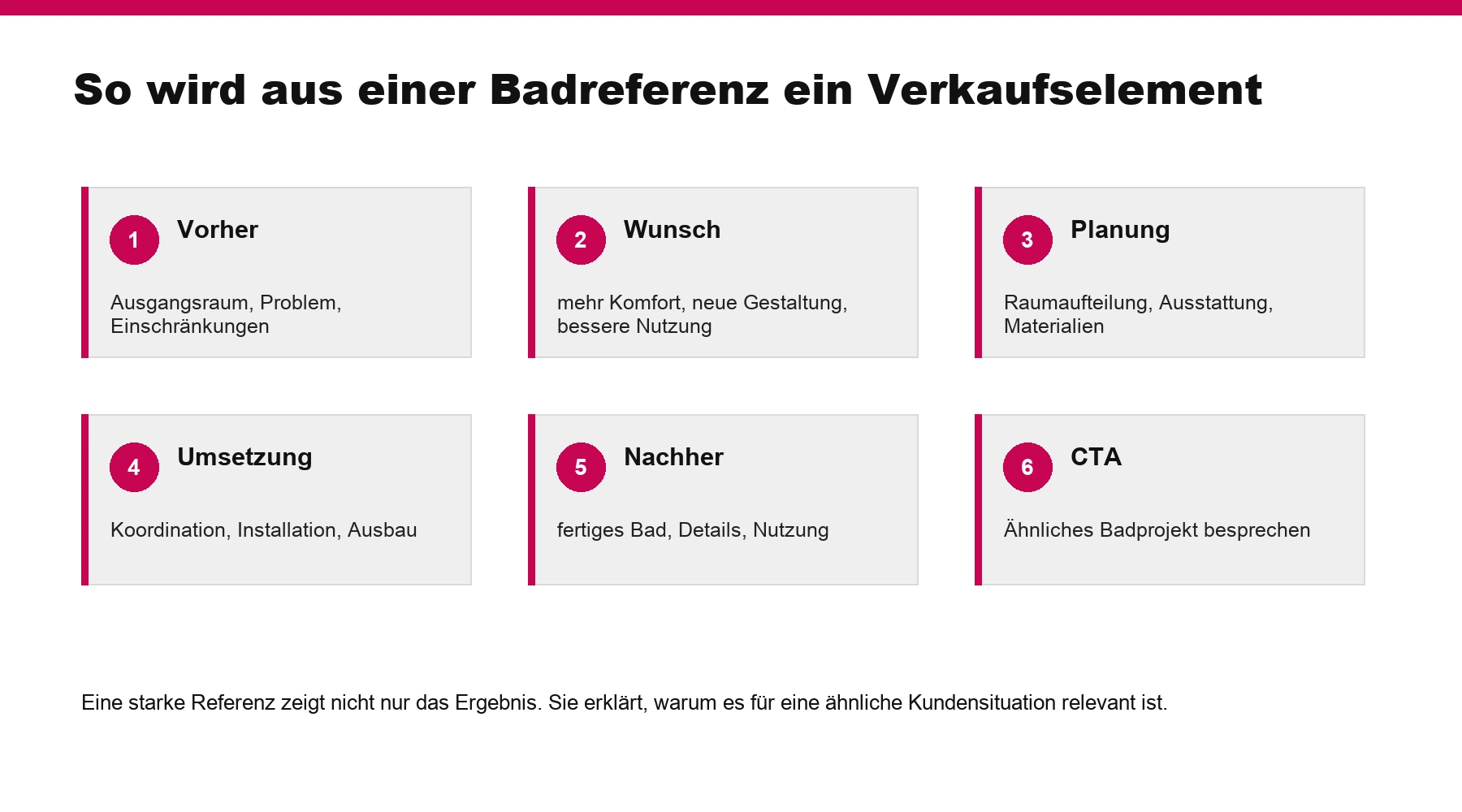 Infografik: So wird aus einer Badreferenz ein Verkaufselement