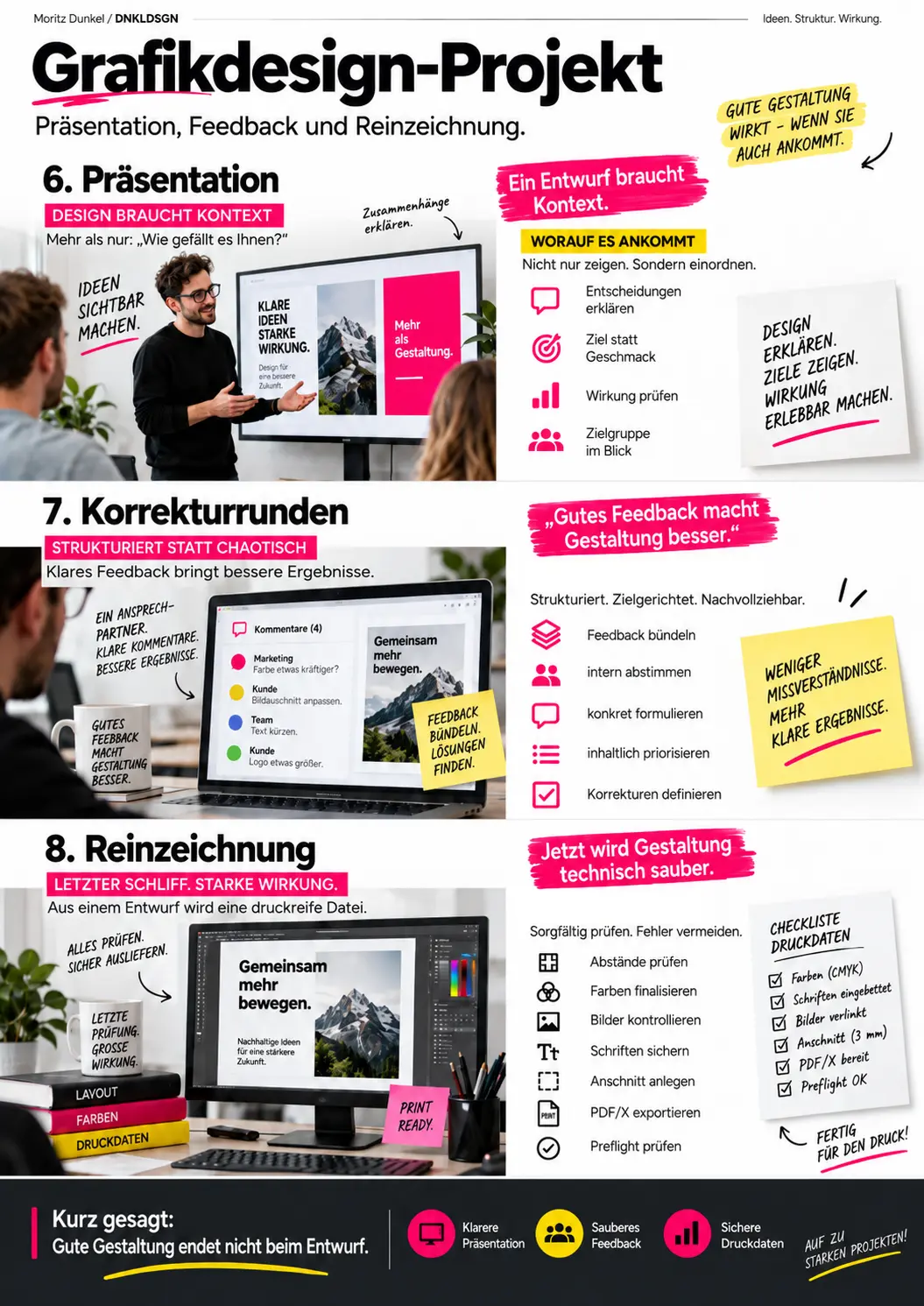 grafikdesign projekt ablauf grafikdesign projekt ablauf
