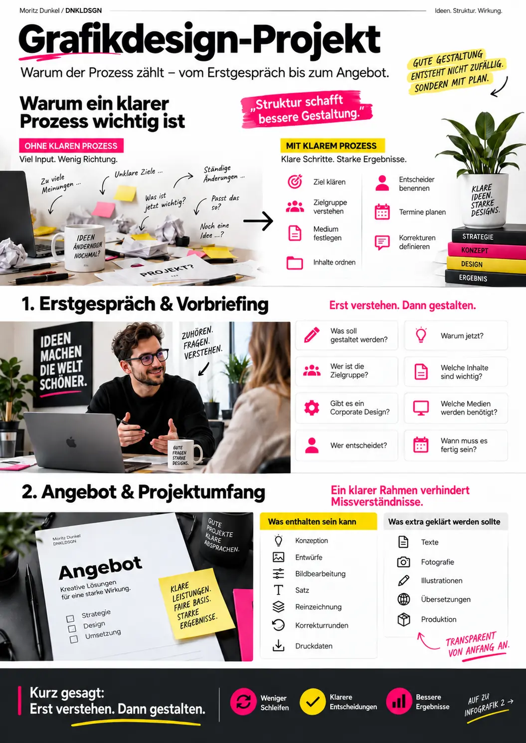 grafikdesign projekt grafikdesign projekt