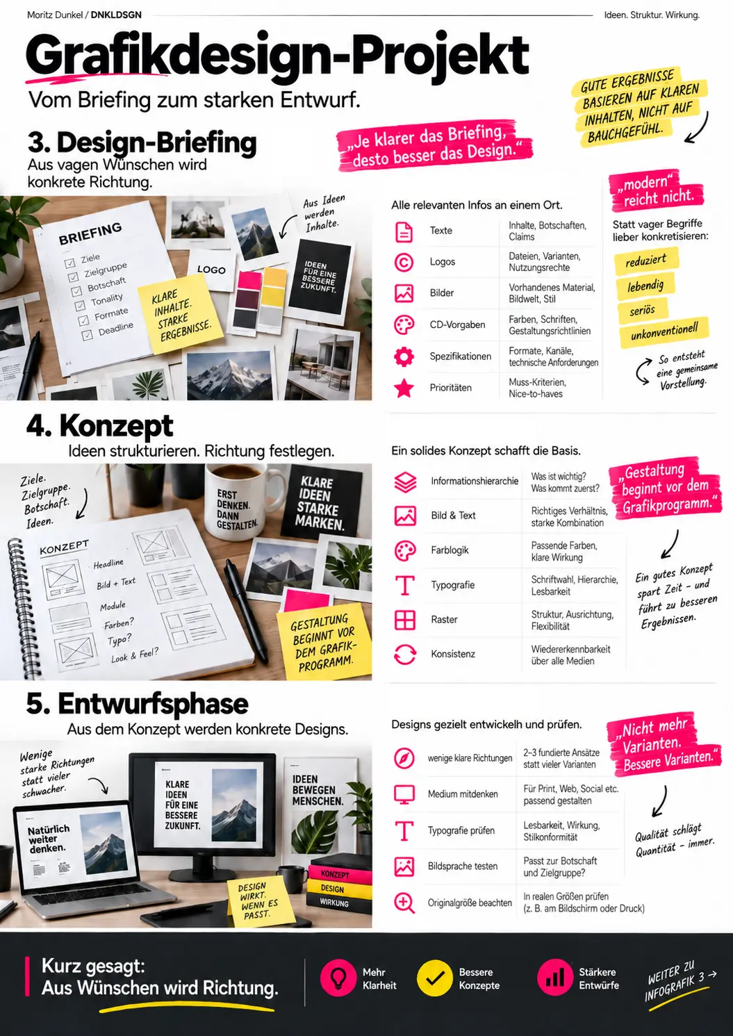 grafikdesign projektablauf grafikdesign projektablauf