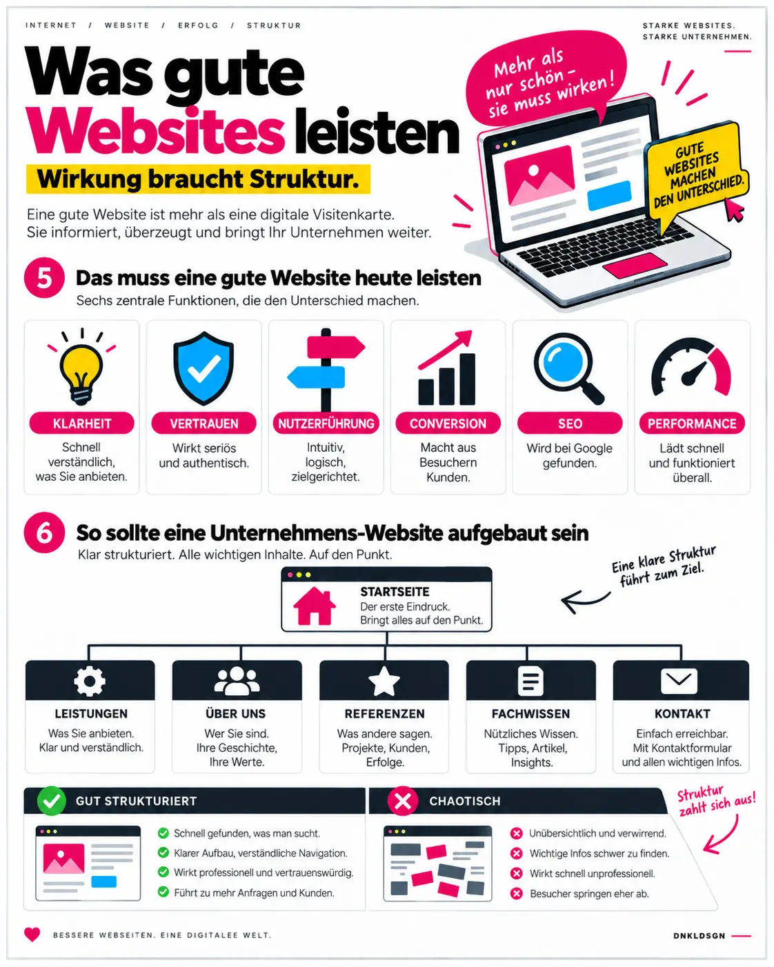 internet webseiten aufbau internet webseiten aufbau