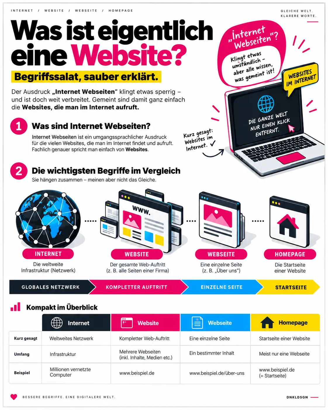 internet webseiten homepage internet webseiten homepage