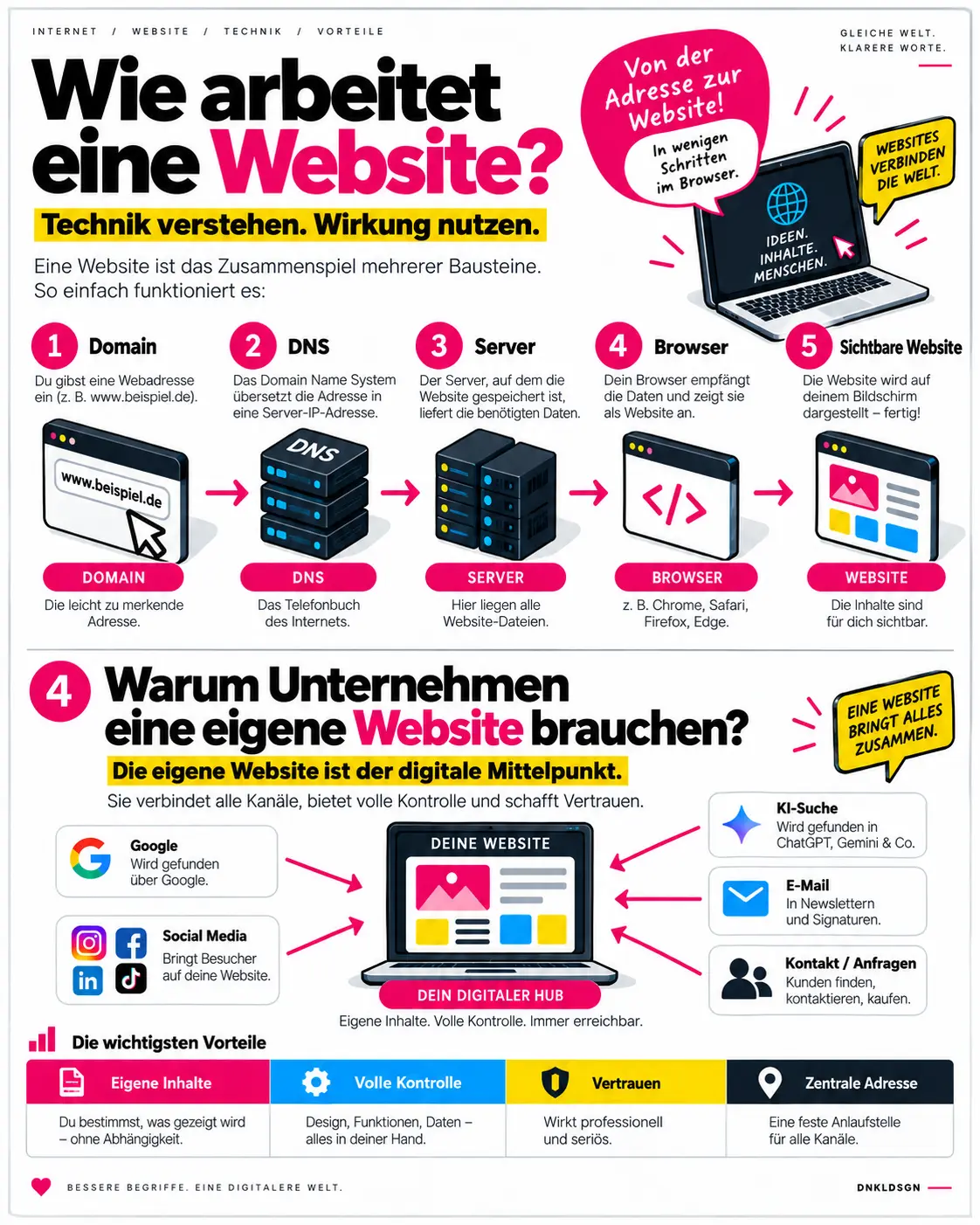 internet webseiten website internet webseiten website