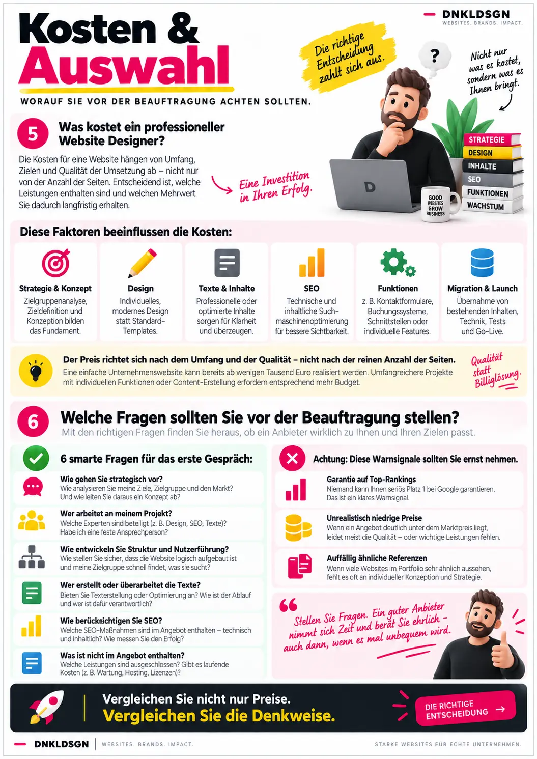 koelner website designer gesucht