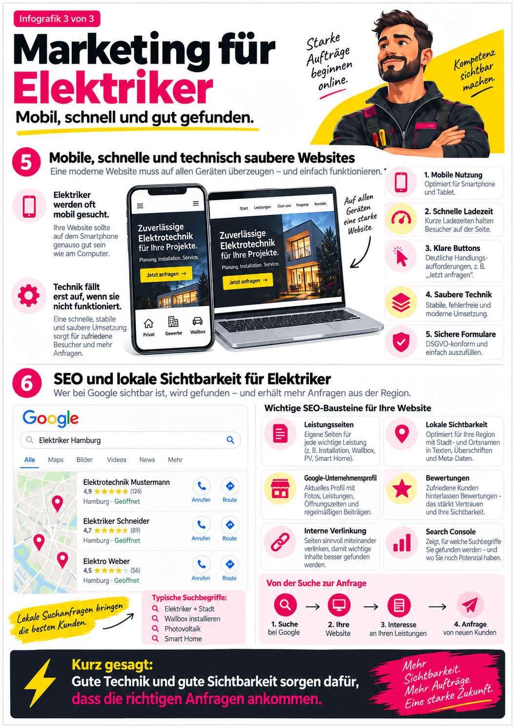 marketing elektriker marketing elektriker