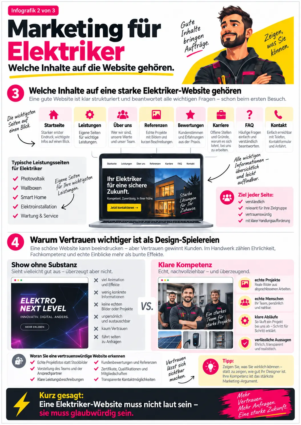 marketing elektrotechniker marketing elektrotechniker