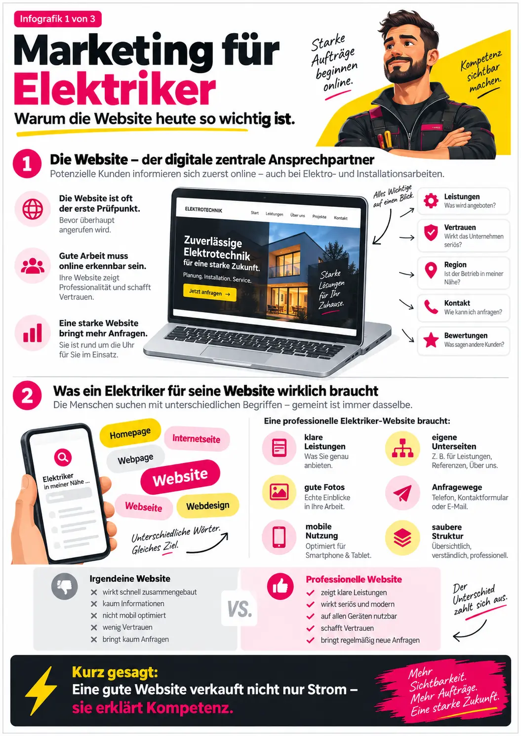 marketing fuer elektrotechniker Marketing für Elektriker & Elektrotechniker: der komplette Firmenauftritt von Website bis Branding