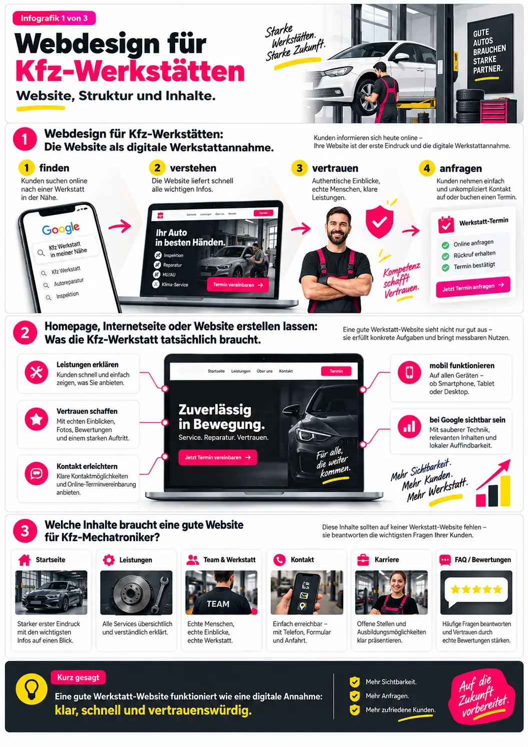 marketing kfz werkstatt Marketing für Kfz-Mechaniker und seine Werkstatt