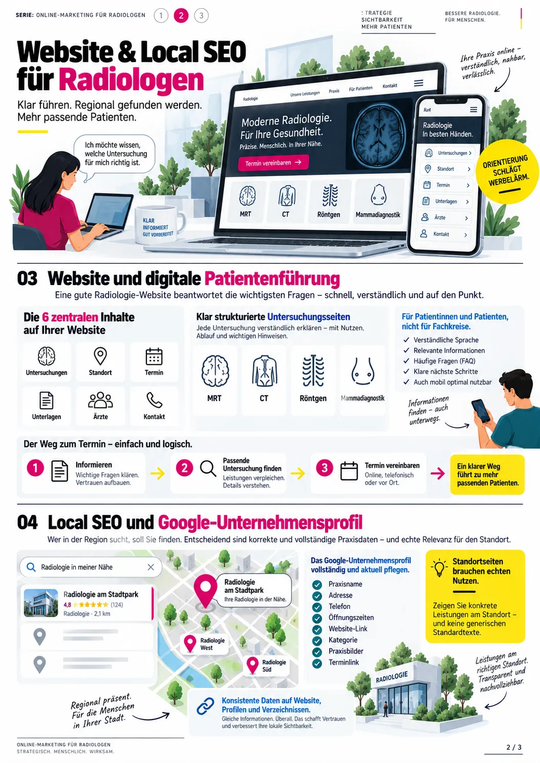 online marketing fuer radiologen online marketing fuer radiologen