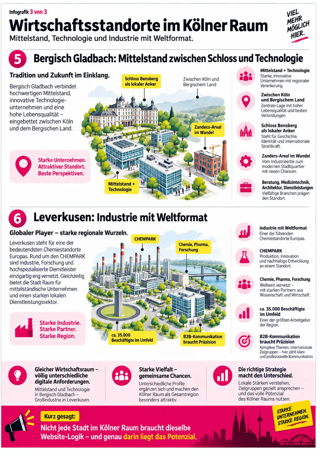 region koeln standort region koeln standort