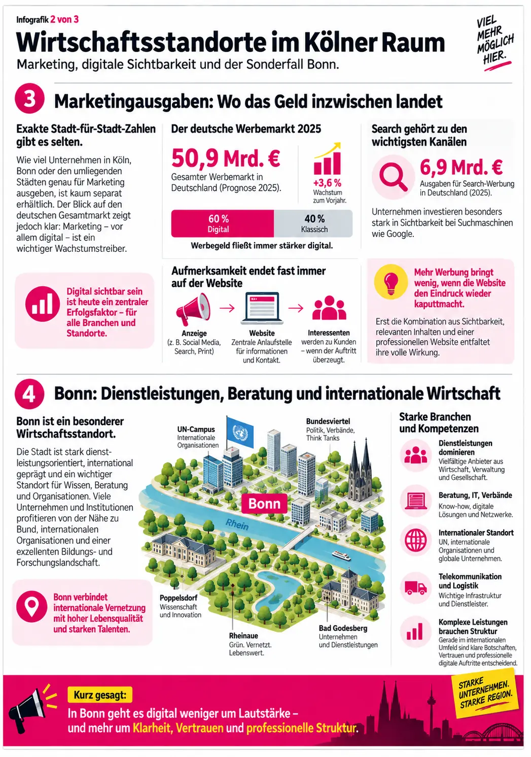 region koeln region koeln
