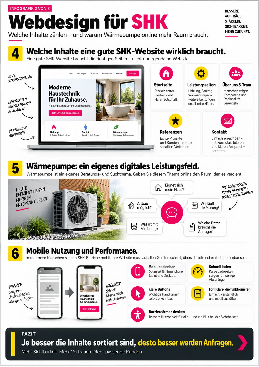 shk website erstellen lassen shk website erstellen lassen