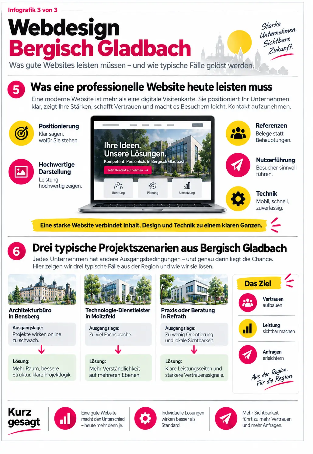 web design bergisch gladbach