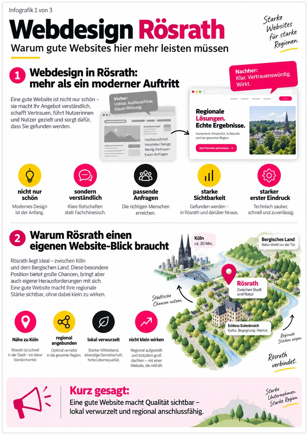 web design roesrath Webdesign Rösrath: Mit effektiven Websites mehr Kunden