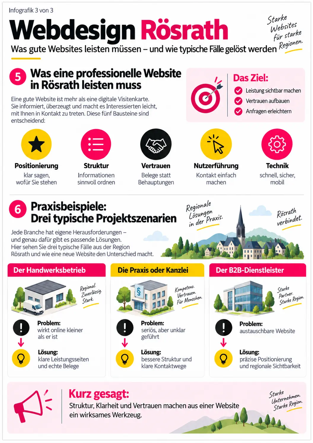 web designer roesrath Webdesign Rösrath: Mit Websites mehr Kunden