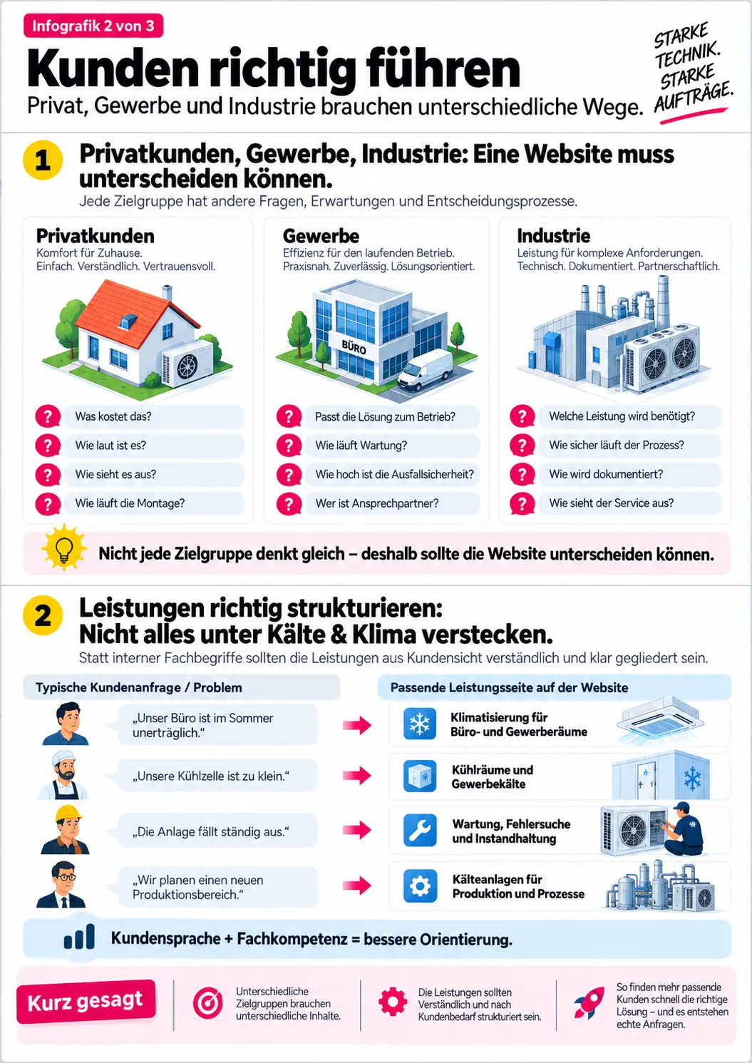 webdesign fuer kaelte klimatechniker webdesign fuer kaelte klimatechniker
