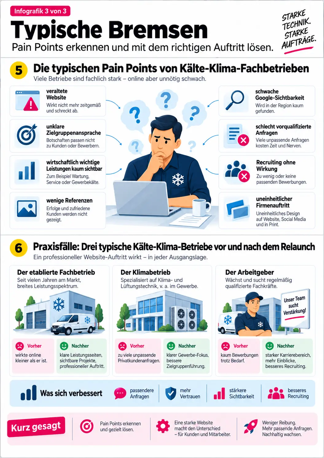 webdesign fuer kaelte und klimatechniker webdesign fuer kaelte und klimatechniker