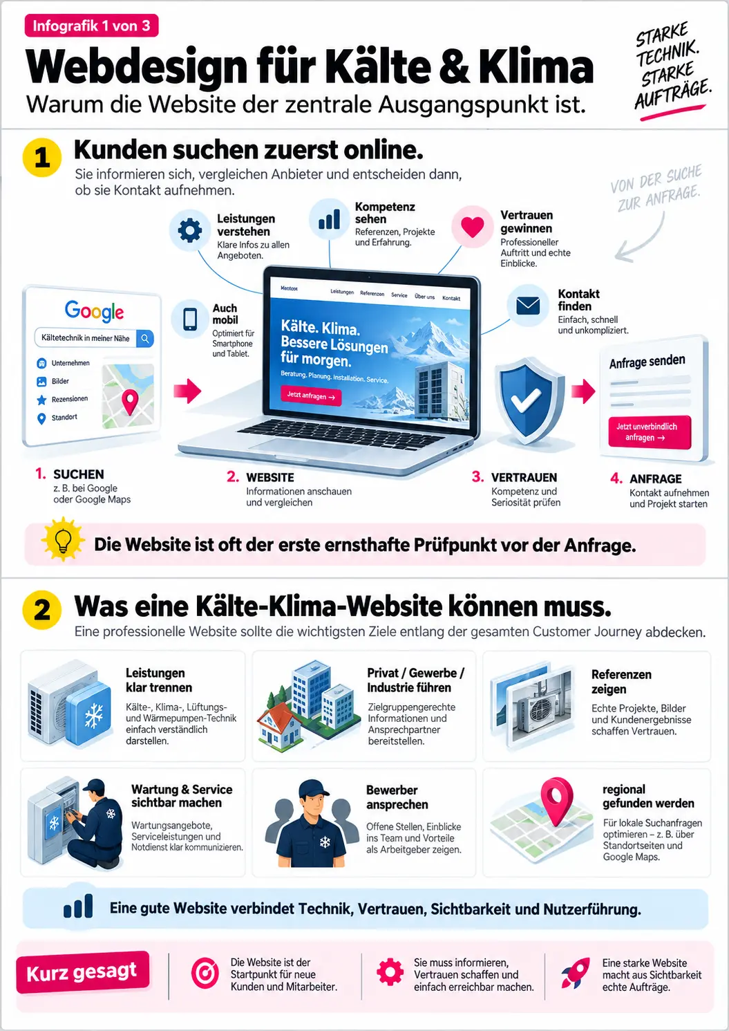 webdesign kaelte klimatechniker Marketing für Kälte- und Klimatechniker