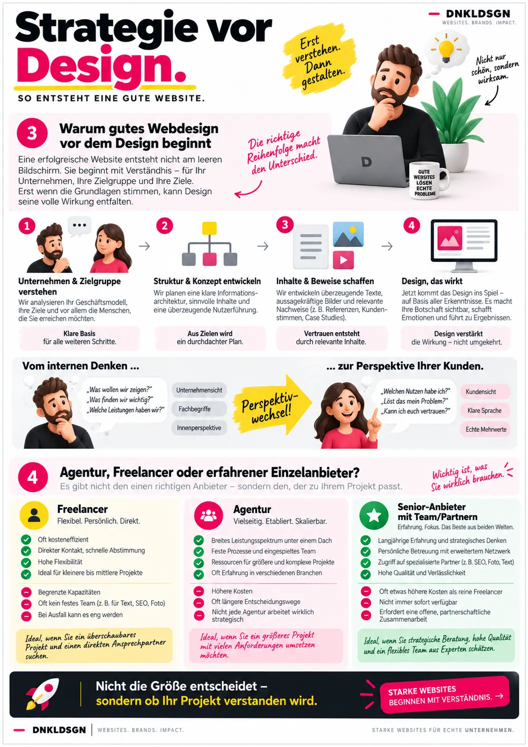 webdesigner gesucht