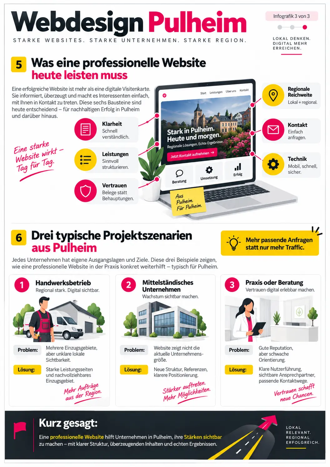 webdesigner pulheim Webdesign Pulheim: lokal präsent, regional überzeugend
