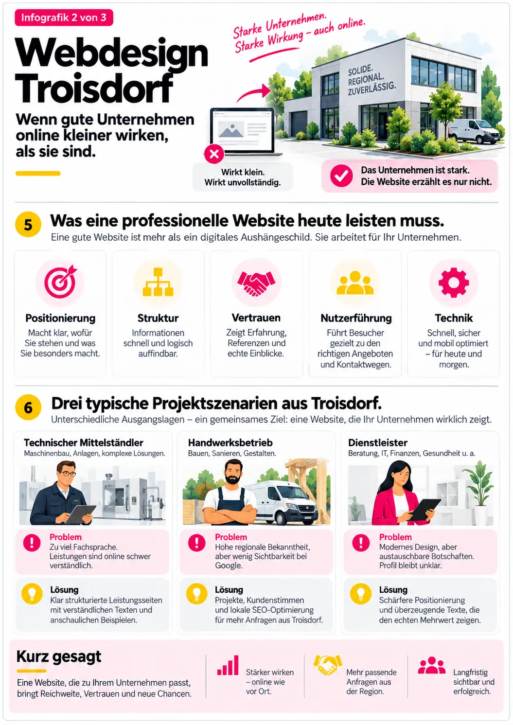 webpage design troisdorf