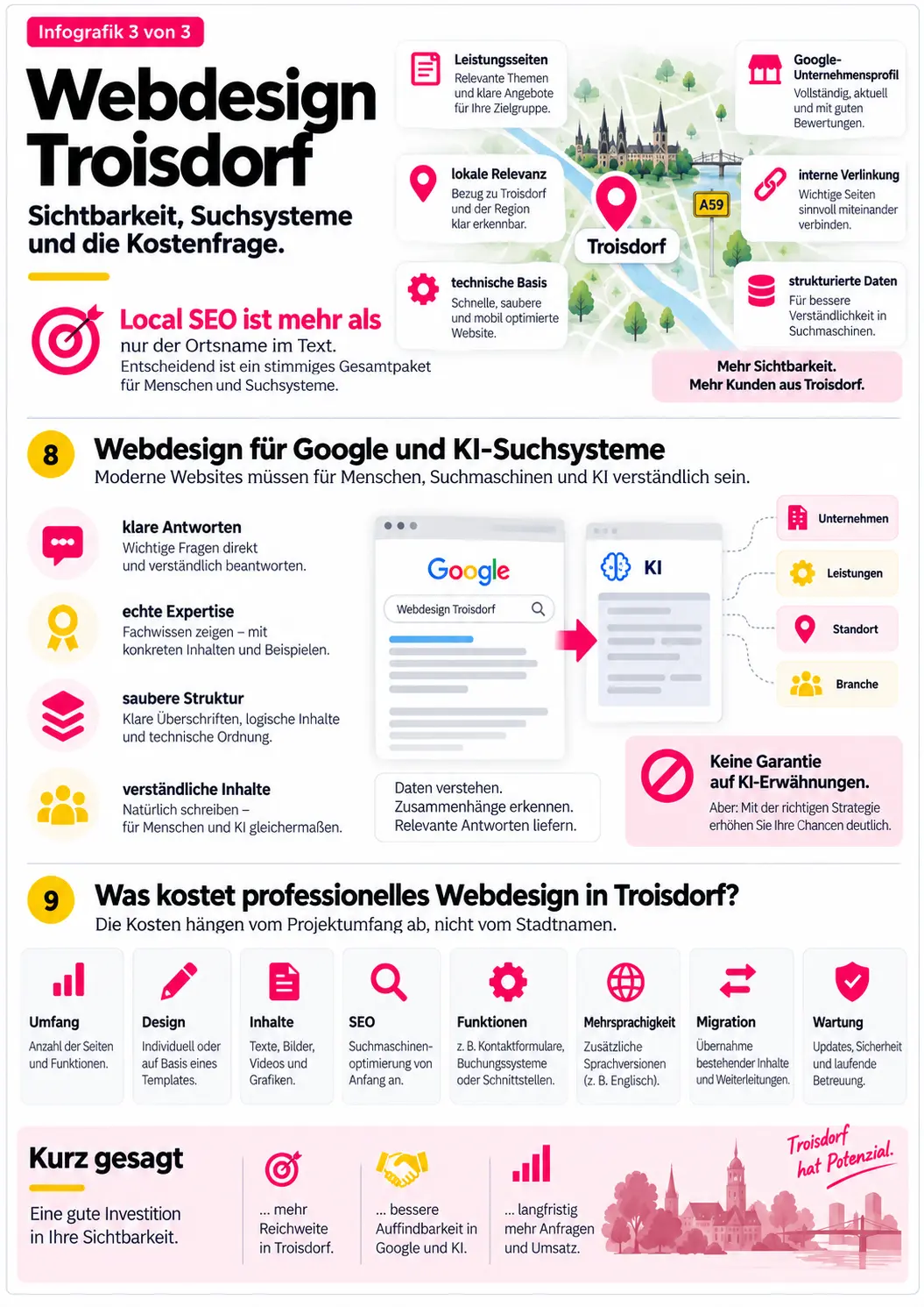 webpage designer troisdorf