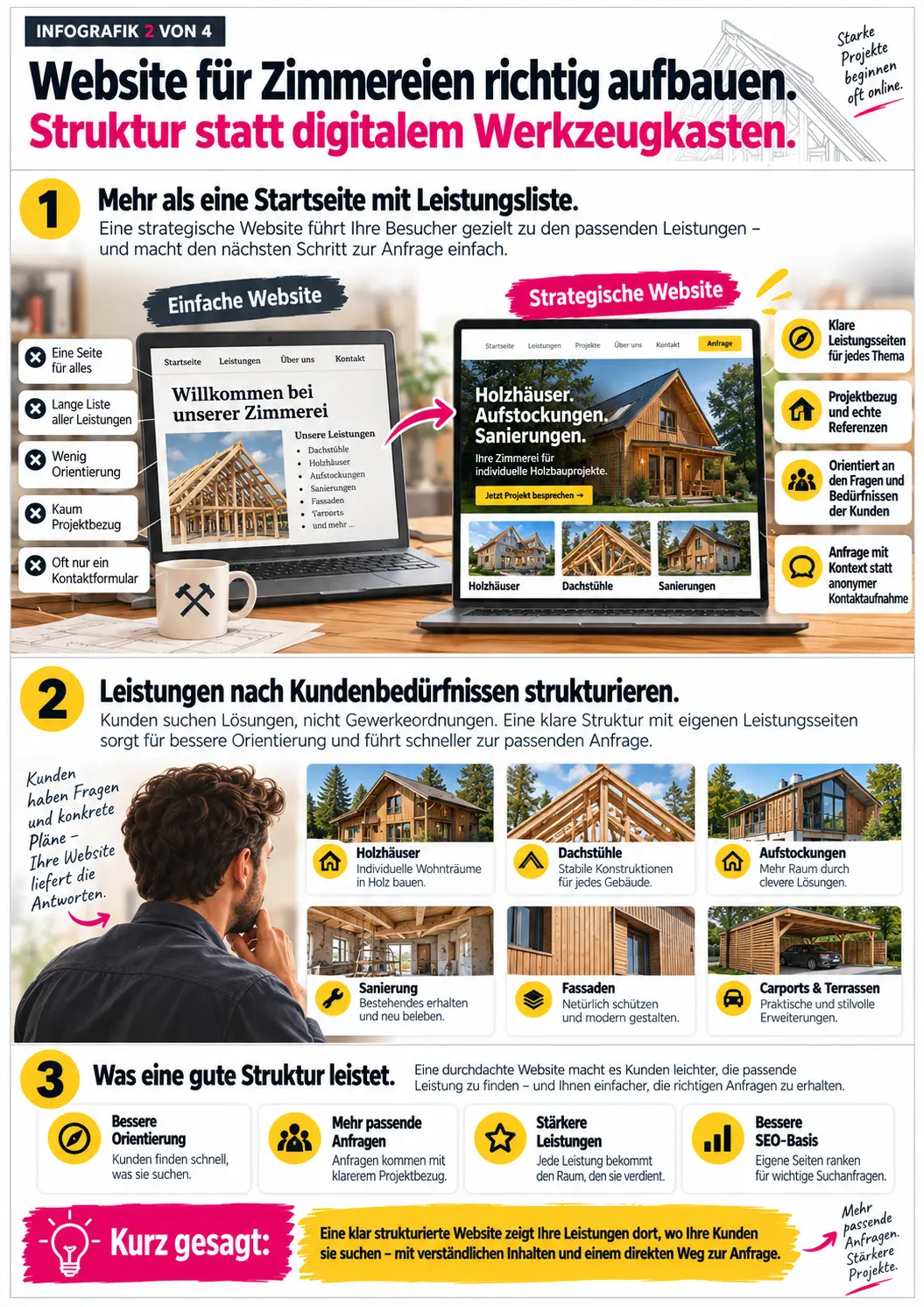 website erstellen lassen holzbau Marketing und Webdesign für Zimmerer und Holzbauunternehmen.