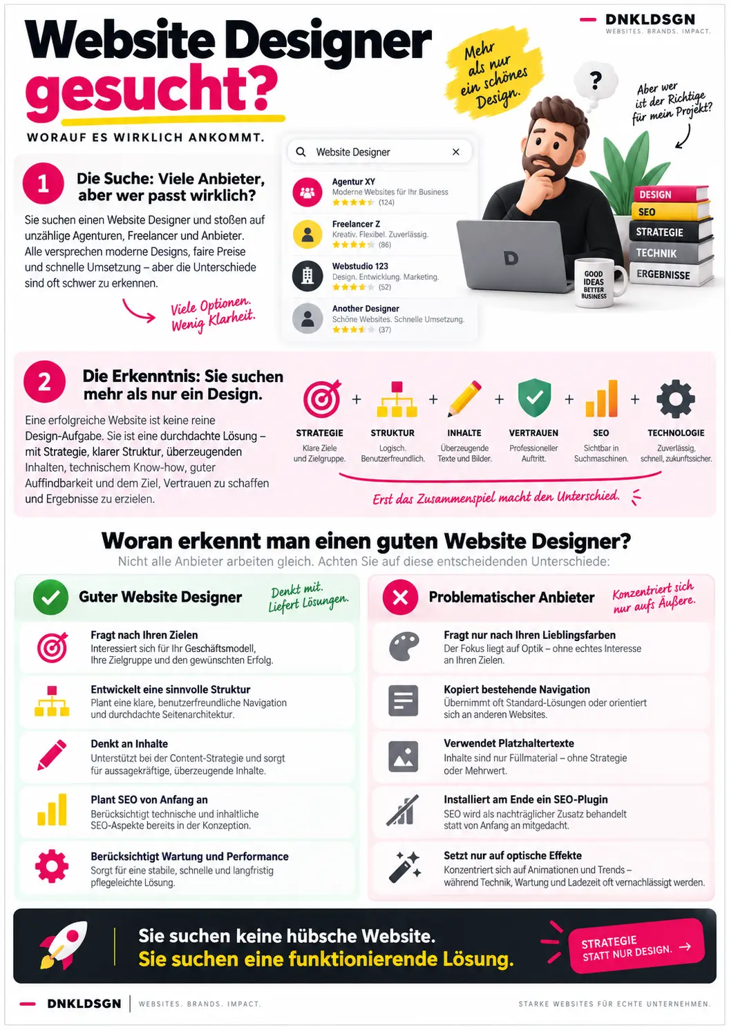 Website Designer gesucht?