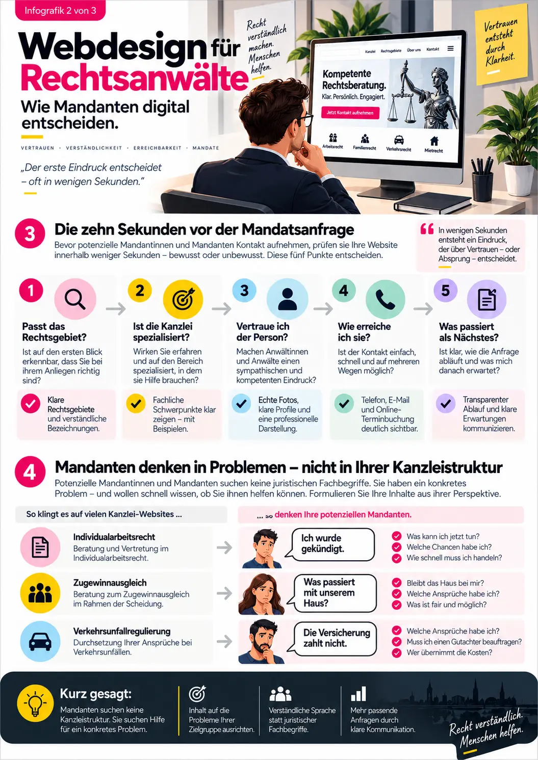 internetseite rechtsanwalt webdesign